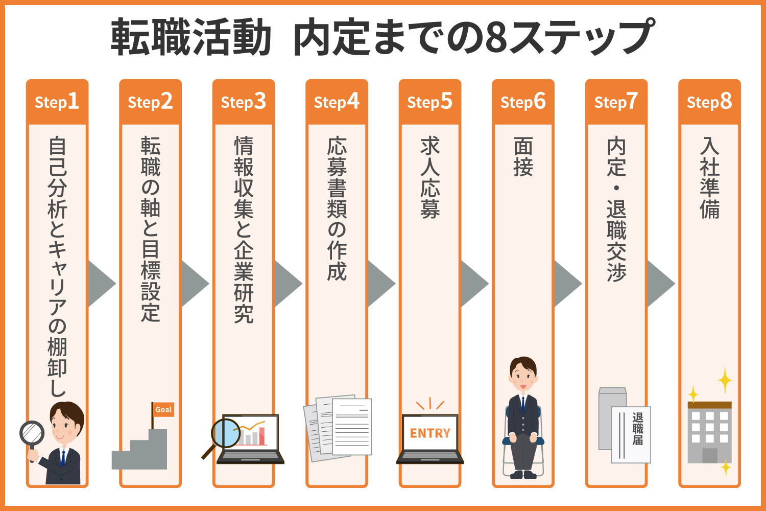 job-hunting-preparation04.jpg