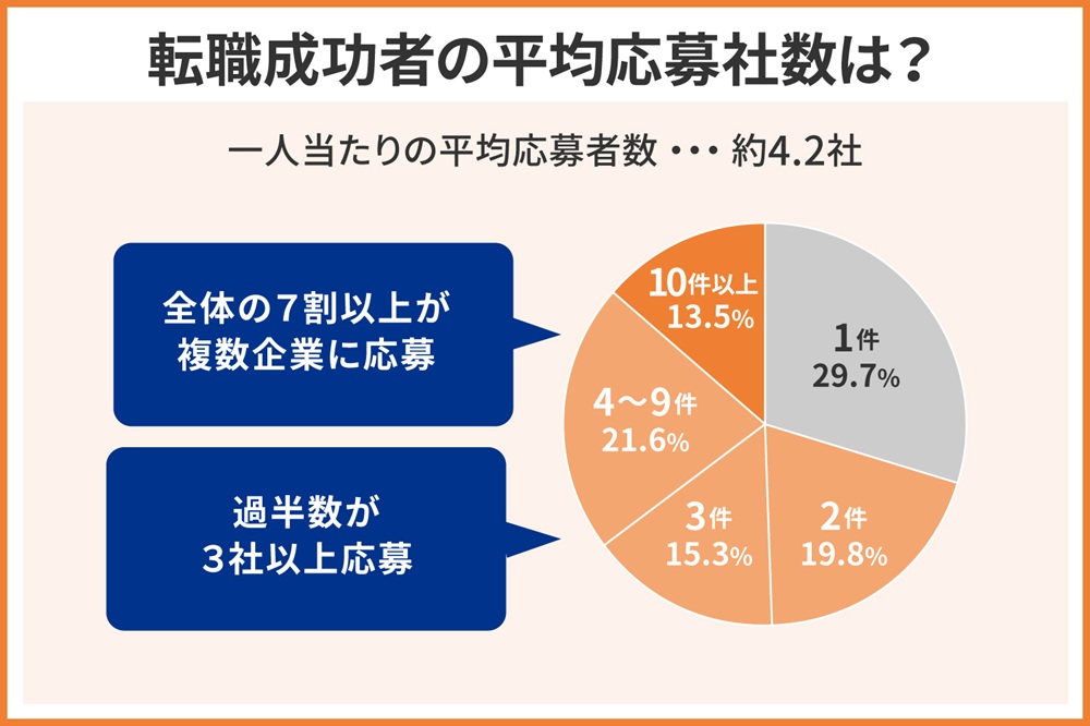 how-many-companies-accept03.jpg