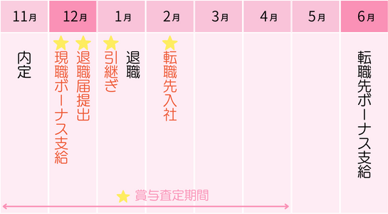tenshoku_bonus_5.png