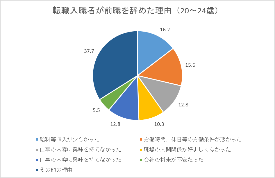 tenshoku_graph.png