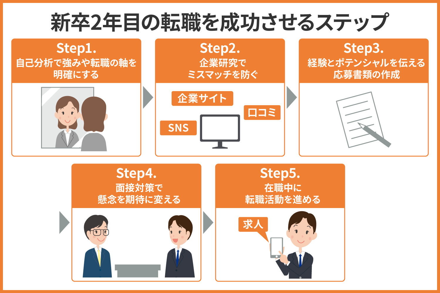 job-change-in-second-year01.jpg