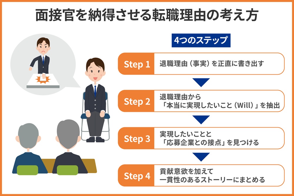 reasons-for-changing-jobs-as-a-second-time-new-graduate03.jpg