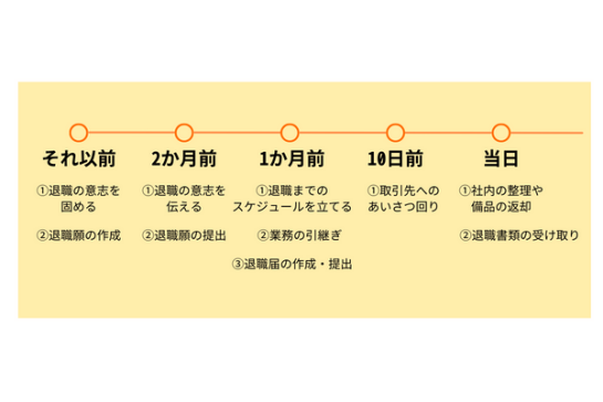 taishokunegai_todoke_2.png