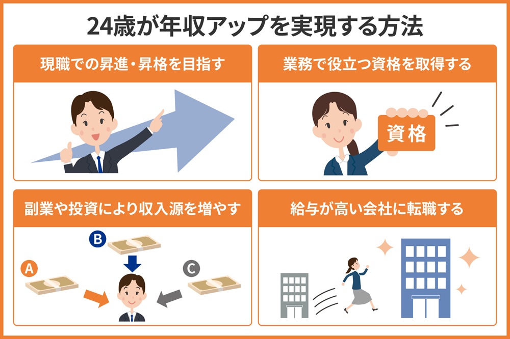 24歳が年収アップを実現するには？