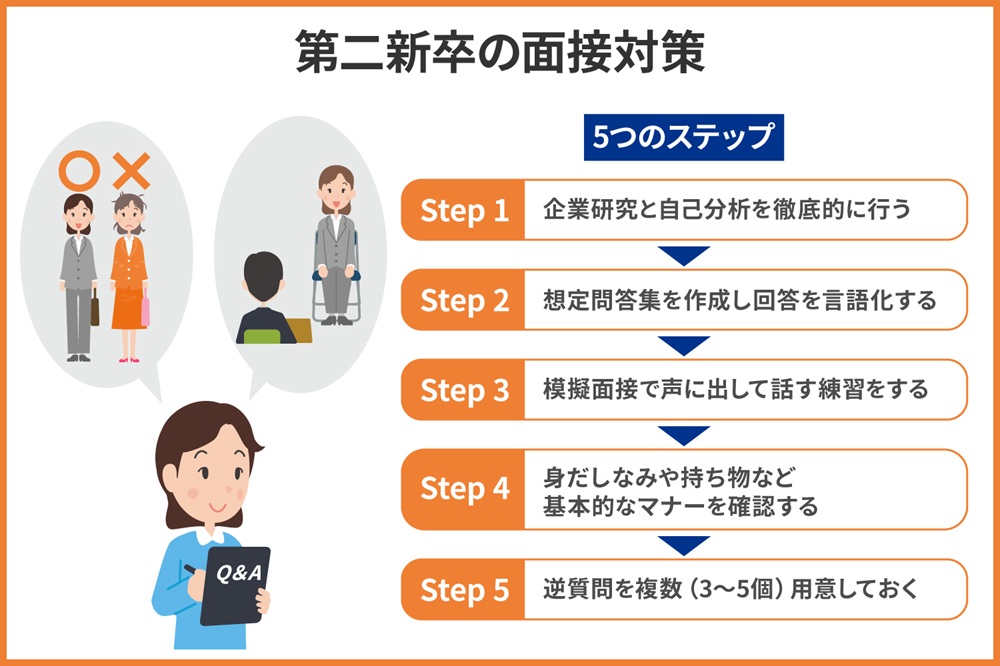 interviews-for-second-time-graduates3.jpg