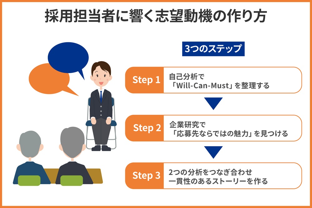 how-to-write-motivation-daini-shinsotsu03.jpg
