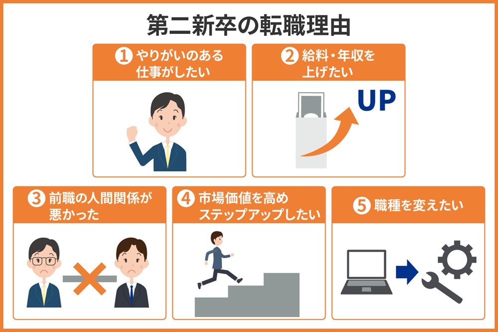how-long-can-second-time-graduates-be-employed03.jpg
