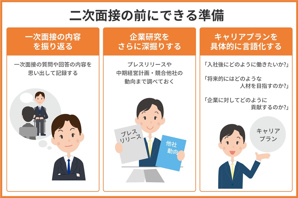 second-interview-questions03.jpg