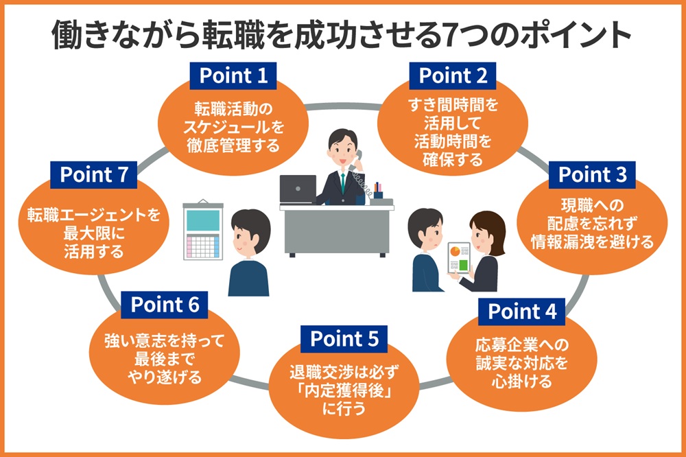 how-to-change-jobs-while-working03.jpg