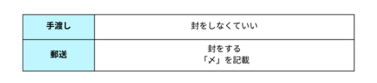 taishokunegai_todoke_9.png