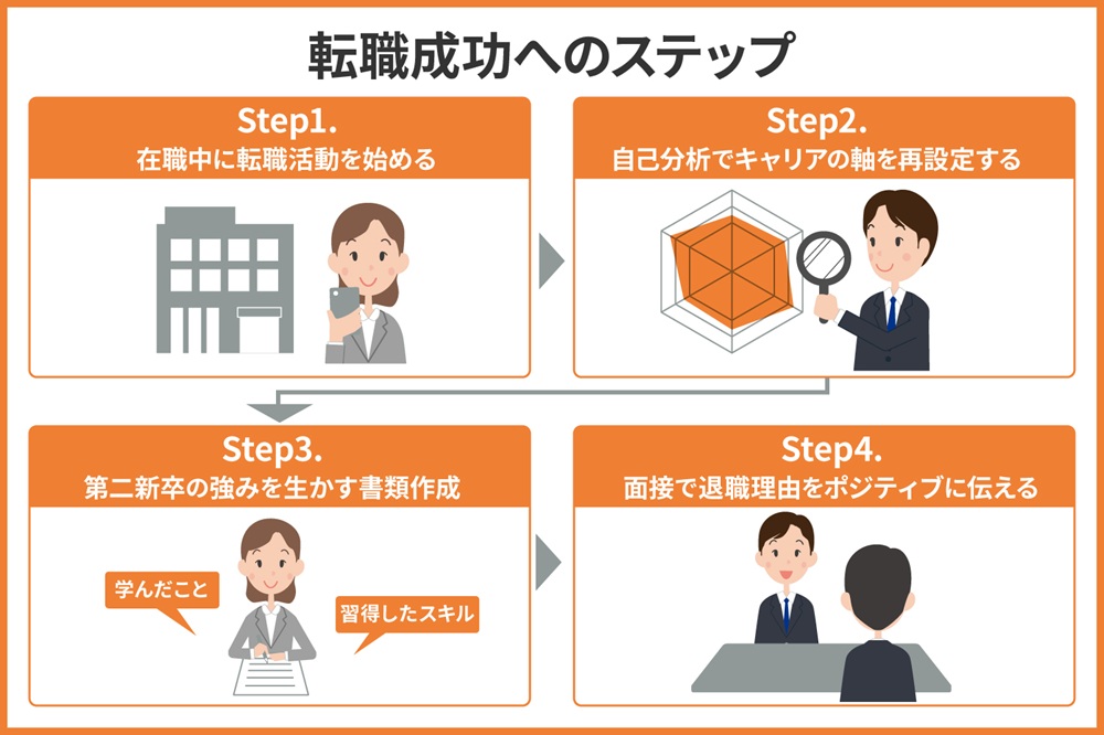 new-grad-quit-or-sta03.jpg
