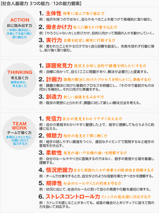 社会人基礎力.gif