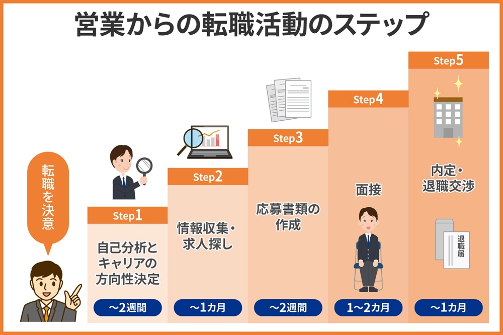 career-change-from-sales04.jpg