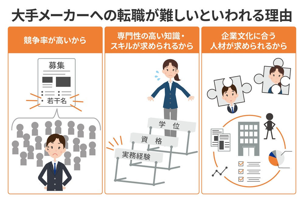 なぜ大手メーカーへの転職は難しいといわれるのか?