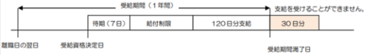 taishoku_okane7.png