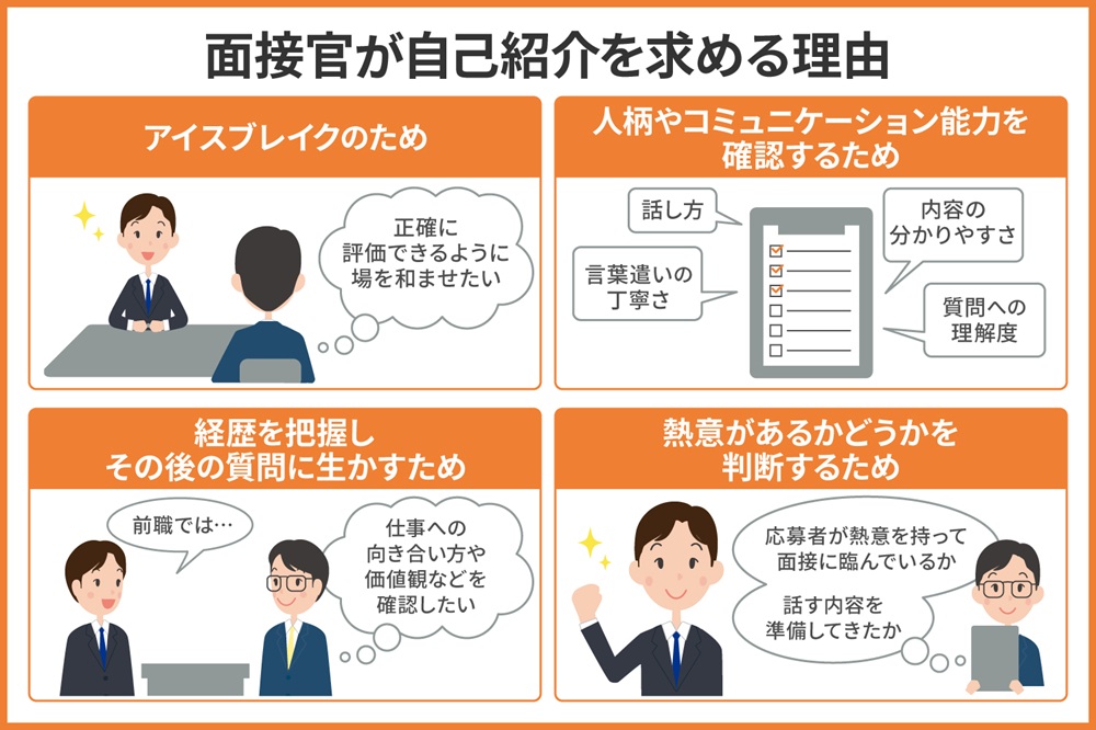 面接官が自己紹介を求める理由は？