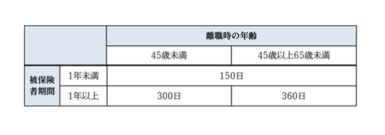 taishoku_okane6.png