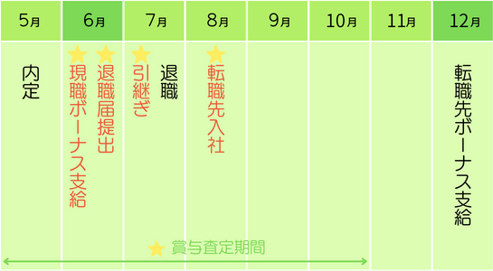 tenshoku_bonus_4.png