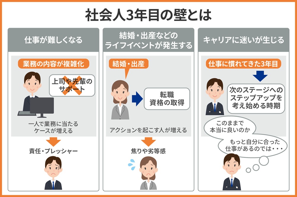 社会人3年目の壁とは